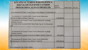 SANDIKLI BELEDİYESİ’NE 2.5 TRİLYON HİBE