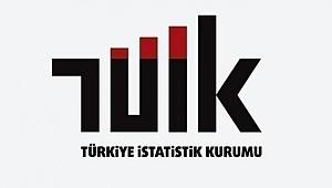 İhracat birim değer endeksi %6,9 arttı..