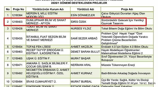 Afyon'un projesi TÜBİTAK 4004'te 2. sıradan listeye girdi!..
