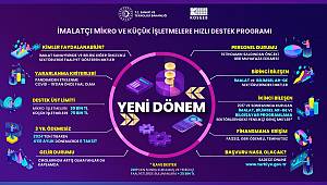 MİKRO ve KÜÇÜK İŞLETMELERE HIZLI DESTEK PROGRAMI