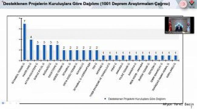 Afyon Kocatepe Üniversitesi TÜBİTAK Deprem Araştırmaları Projelerinde 3. Sırada Yer Aldı