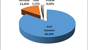 Atık İstatistikleri, 2020