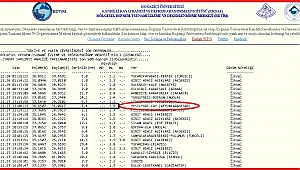 ÇAY İLÇESİNE BAĞLI YEŞİLYURT'DA 2.5 ŞİDDETİNDE DEPREM.!!