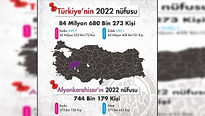 	AFYONKARAHİSAR´IN YENİ NÜFUSU BELLİ OLDU