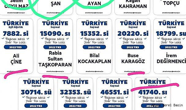 Başarının Adresi Yine Dinar Fen Lisesi Oldu
