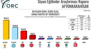 Bu nasıl anket ORC?