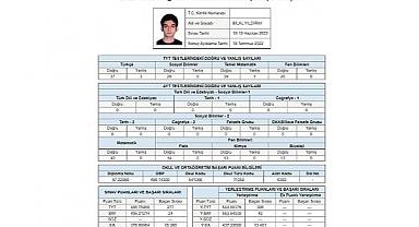  Dinarlı öğrencimiz Türkiye'de YKS Sınavında 42. Oldu