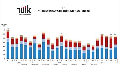 Ağustos ayında 111 bin 759 adet taşıtın trafiğe kaydı yapıldı