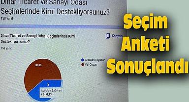 Anket Sonucunda Veli Özcan Fark Attı