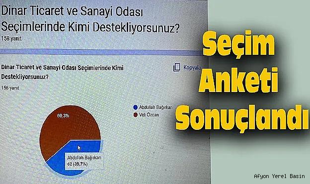 Anket Sonucunda Veli Özcan Fark Attı