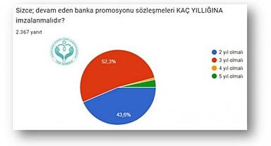 Sağlık Çalışanlarının Banka Promosyonu Beklentisi Anketi Sonuç Raporu