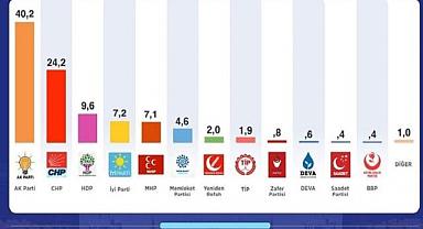 AFYONKARAHİSAR'DA SEÇİMLERDEN DOLAYI KONUŞULAN İSİMLER.!