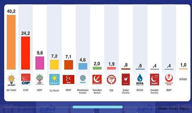 AFYONKARAHİSAR'DA SEÇİMLERDEN DOLAYI KONUŞULAN İSİMLER.!