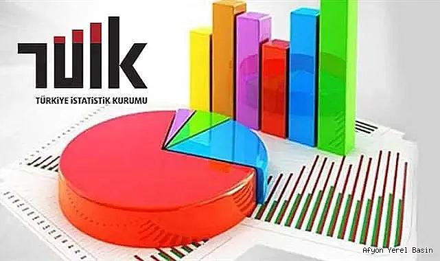 İşgücü İstatistikleri, II. Çeyrek: Nisan - Haziran, 2023