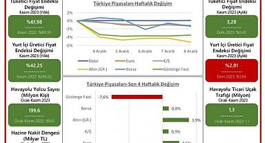 Afyonkarahisar Ticaret Odası, Bölgedeki Ticaretin Dinamiklerini Güçlendirmek İçin Adımlar Atıyor
