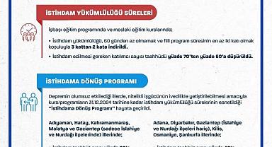 Afyonkarahisar'da İşsizlikle Mücadelede Yeni Adımlar Atılıyor