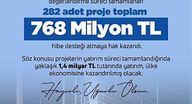 Afyonkarahisar TKDK, Hayvancılık ve Gıda İşleme Sektörlerine Destek Veriyor