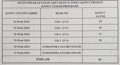 Dinar'da yeni TOKİ konutları teslim ediliyor