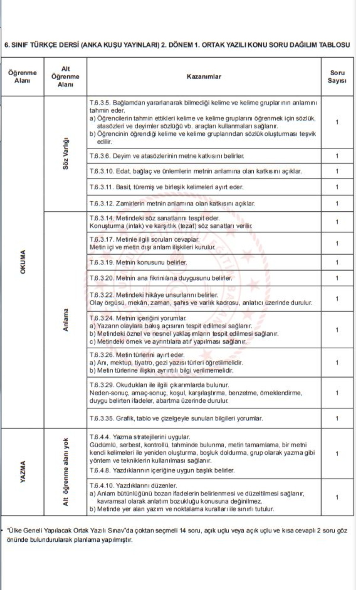 6. ve 9. sınıf ikinci ve birinci dönem ortak sınav takvimi