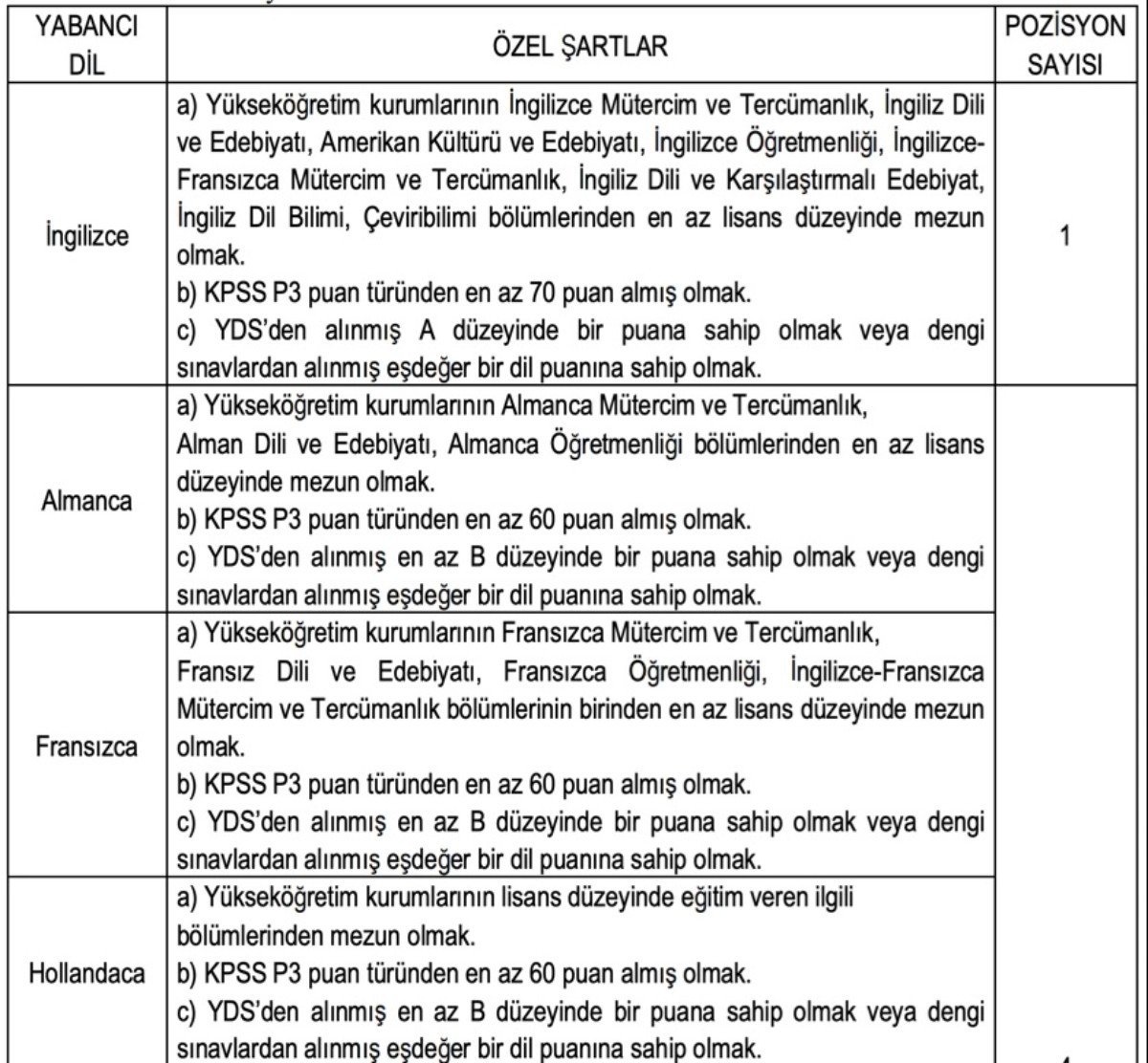 Kültür Bakanlığı 60-62-65 KPSS puanıyla yeni personellerini arıyor