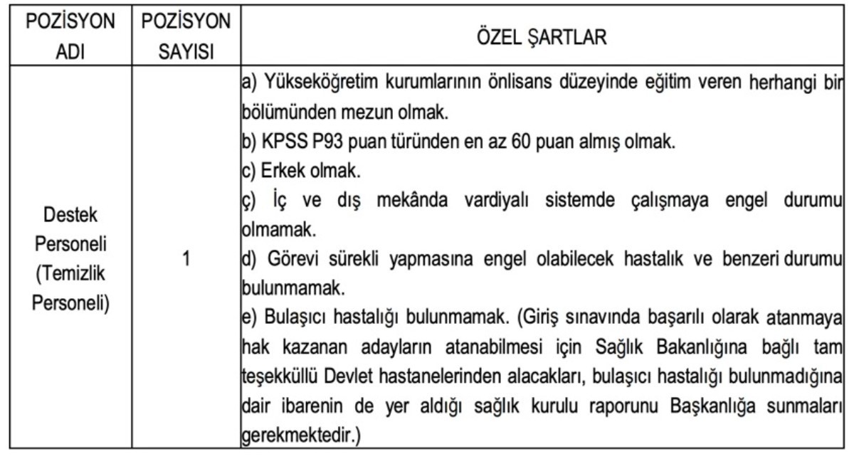 Kültür Bakanlığı 60-62-65 KPSS puanıyla yeni personellerini arıyor