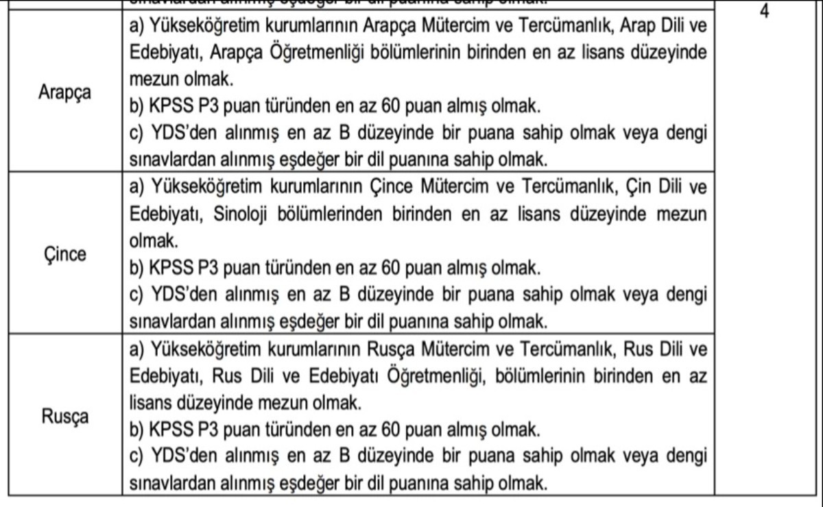 Kültür Bakanlığı 60-62-65 KPSS puanıyla yeni personellerini arıyor