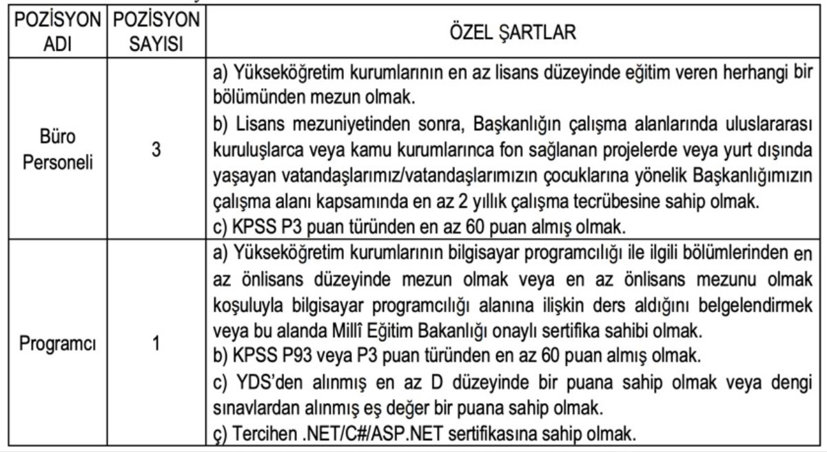 Kültür Bakanlığı 60-62-65 KPSS puanıyla yeni personellerini arıyor