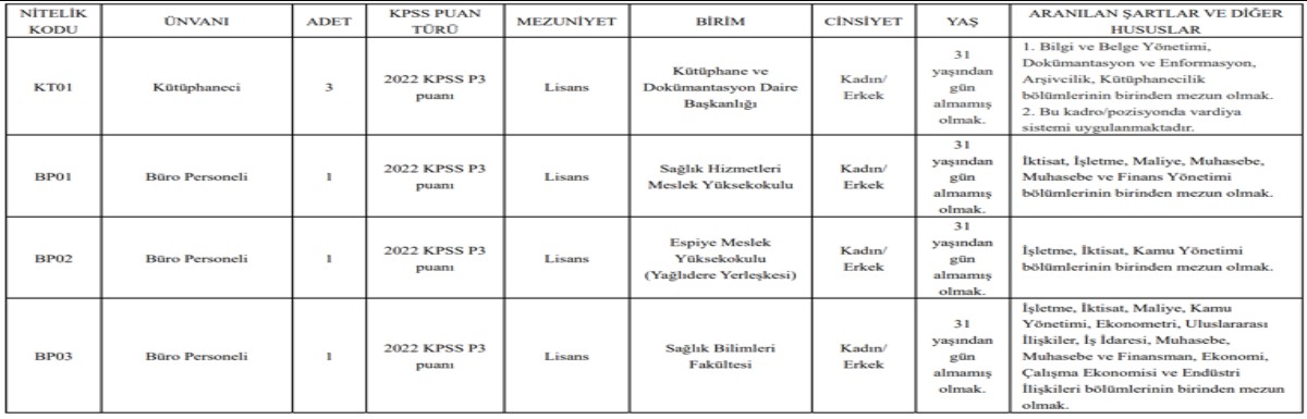 kütüphane