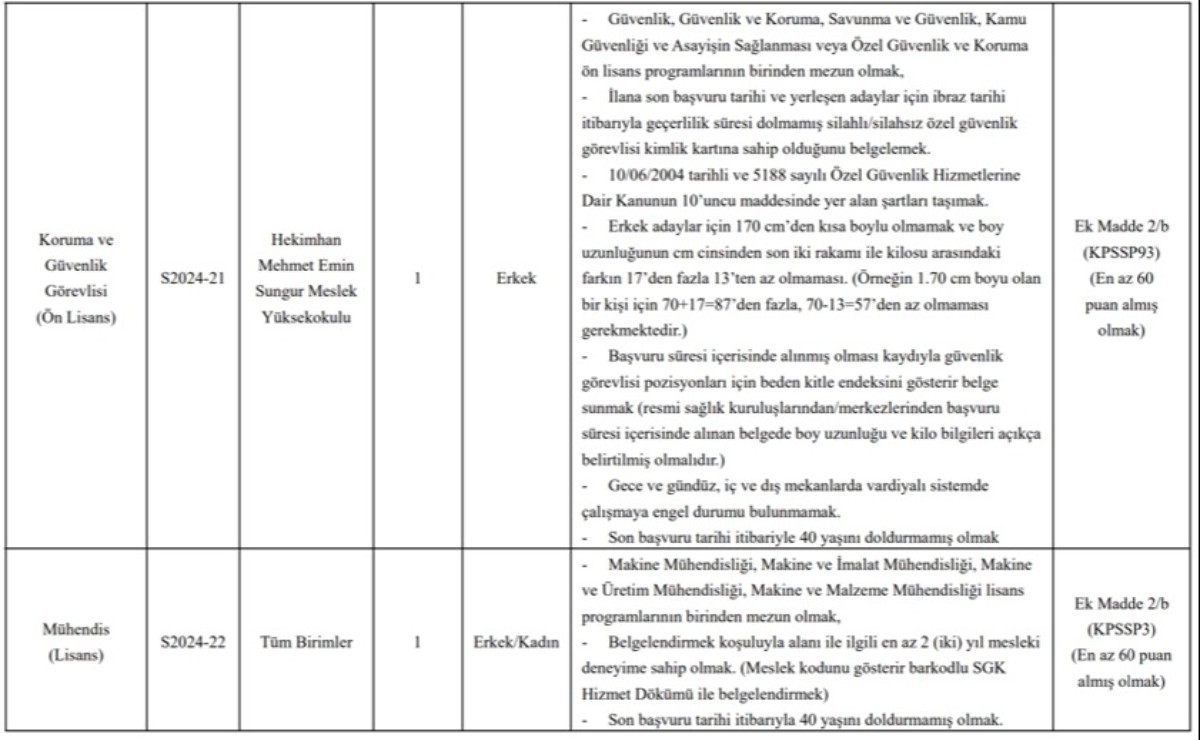 Malatya Turgut Özal Üniversitesi personel alımı