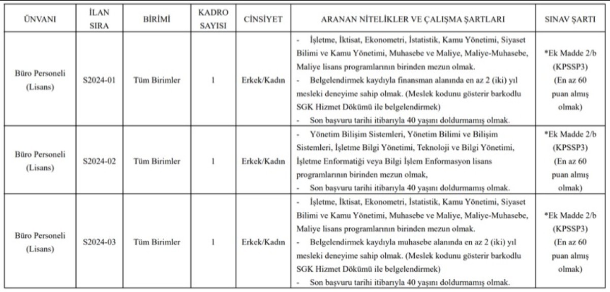 Malatya Turgut Özal Üniversitesi personel alımı