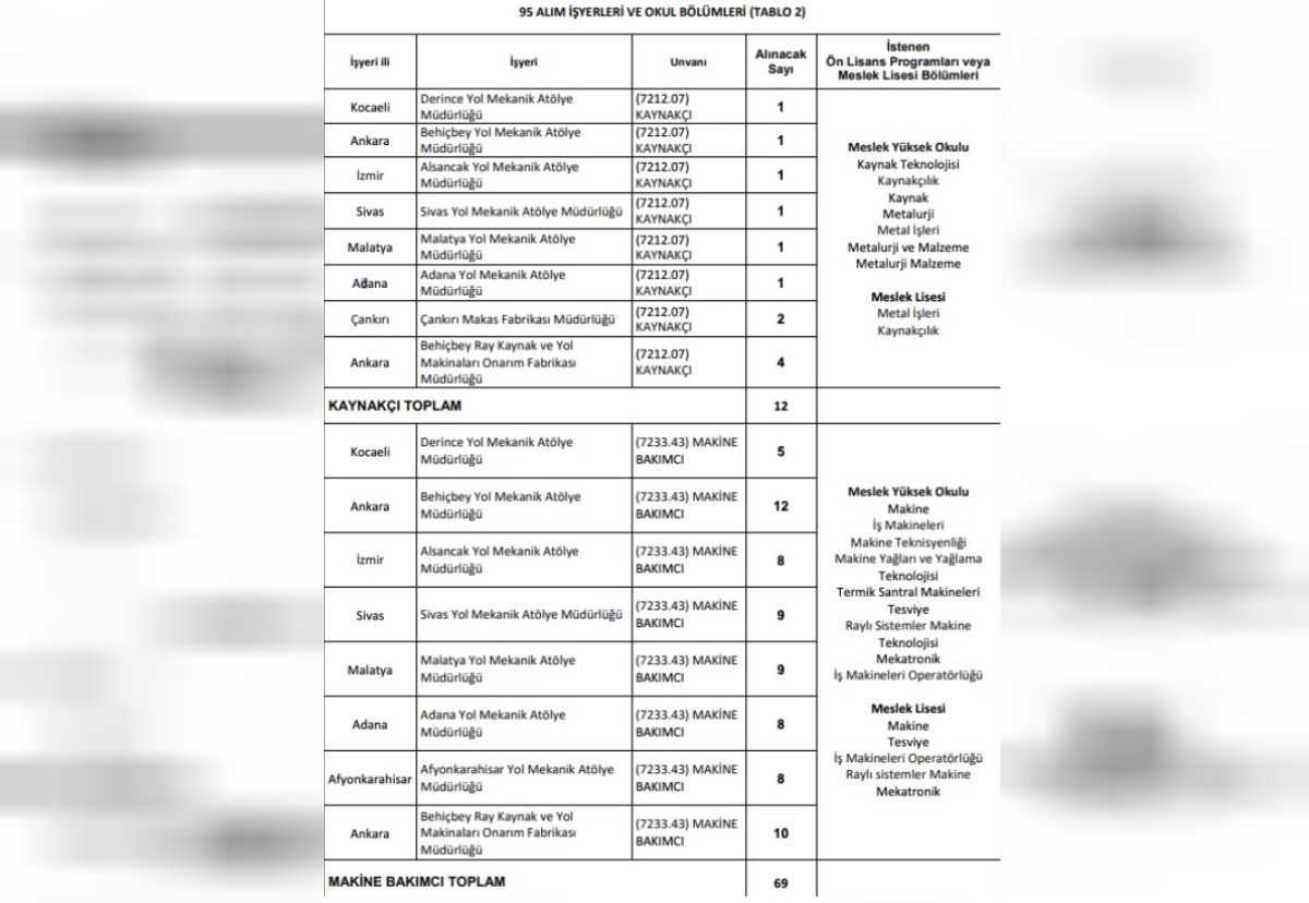 tcdd personel alımı