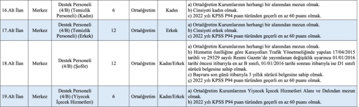 Aile Bakanlığına 4.508 personel alımı