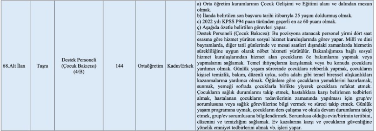 Aile Bakanlığına 4.508 personel alımı