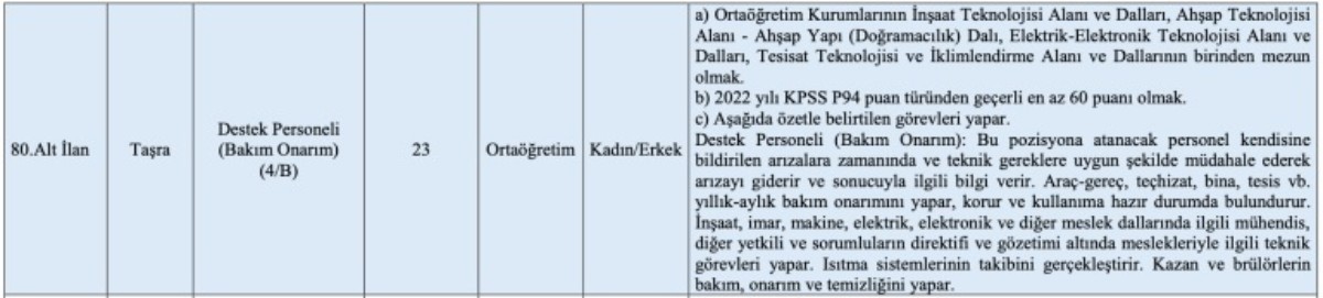 Aile Bakanlığına 4.508 personel alımı