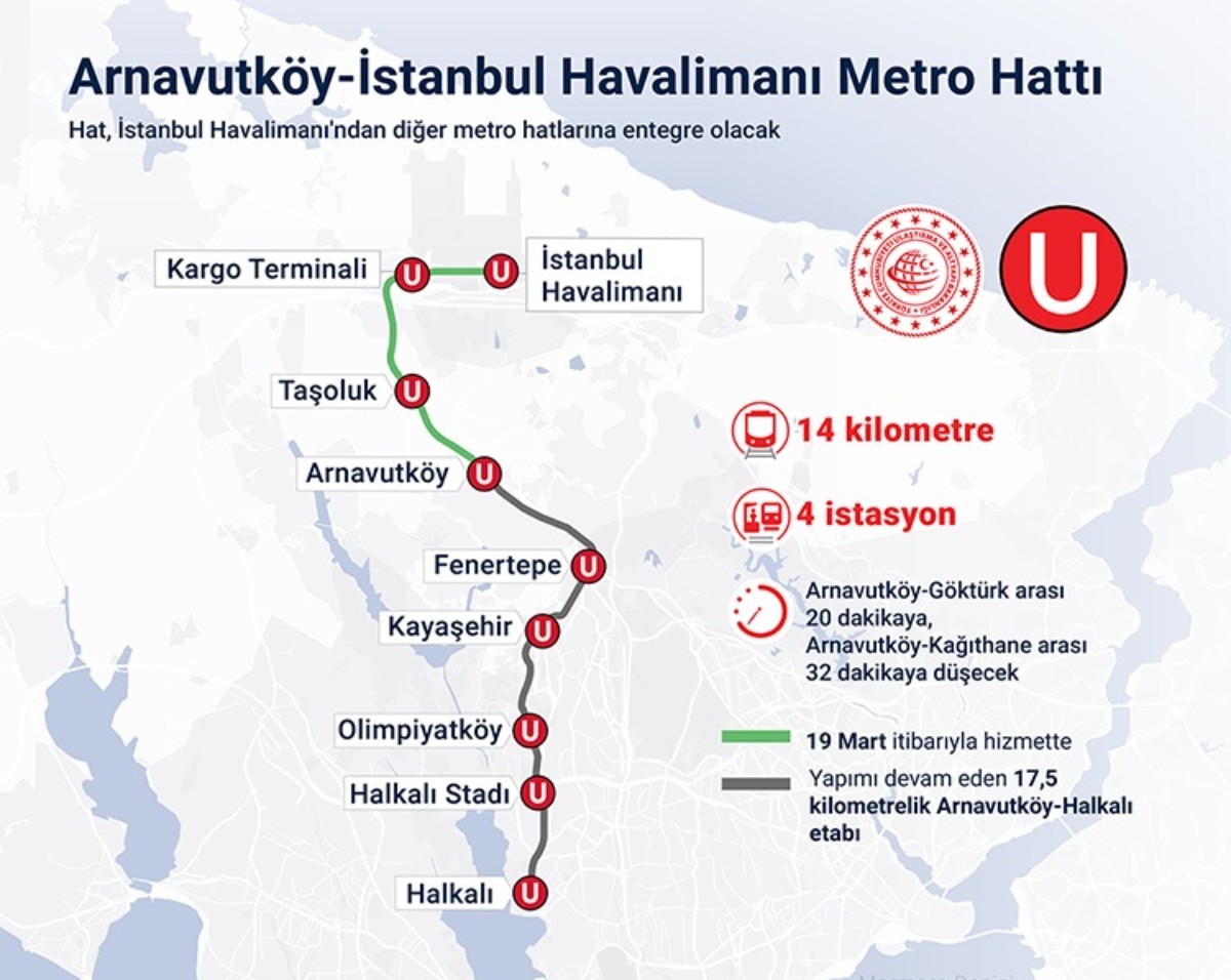 Arnavutköy ile İstanbul Havalimanı arasındaki metro hattı açıldı