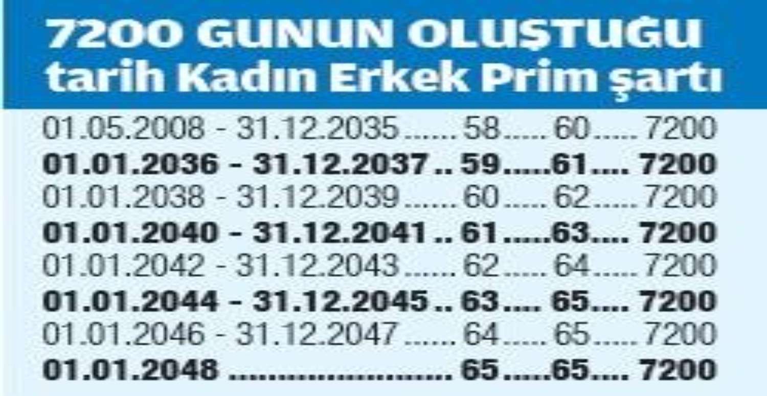 2. eyt düzenlemesi