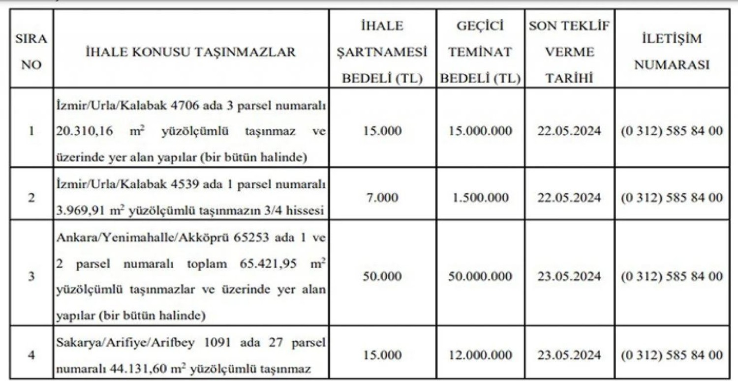 arsa satışı hakkında
