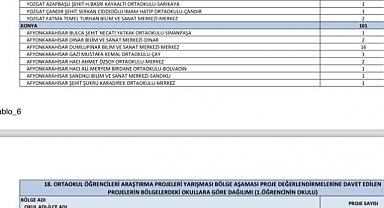 DUMLUPINAR BİLSEM’DEN BİR BAŞARI DAHA
