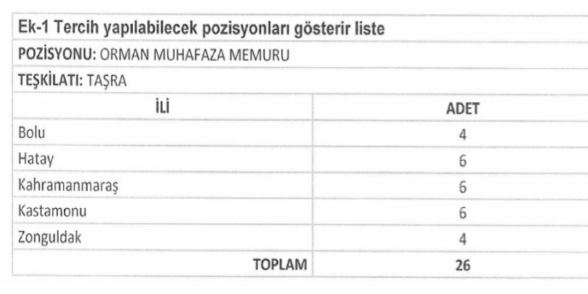 orman muhafaza müdürü