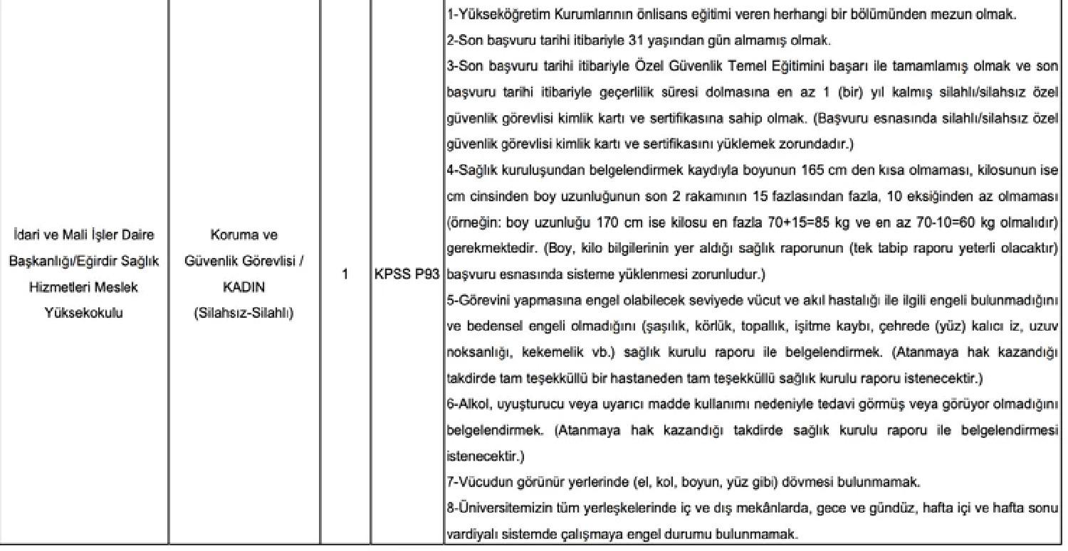 sdü 66 personel alımı