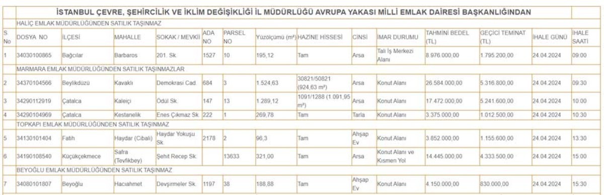 Taksitli lojman sahibi olmak isteyen adını yazdırdı