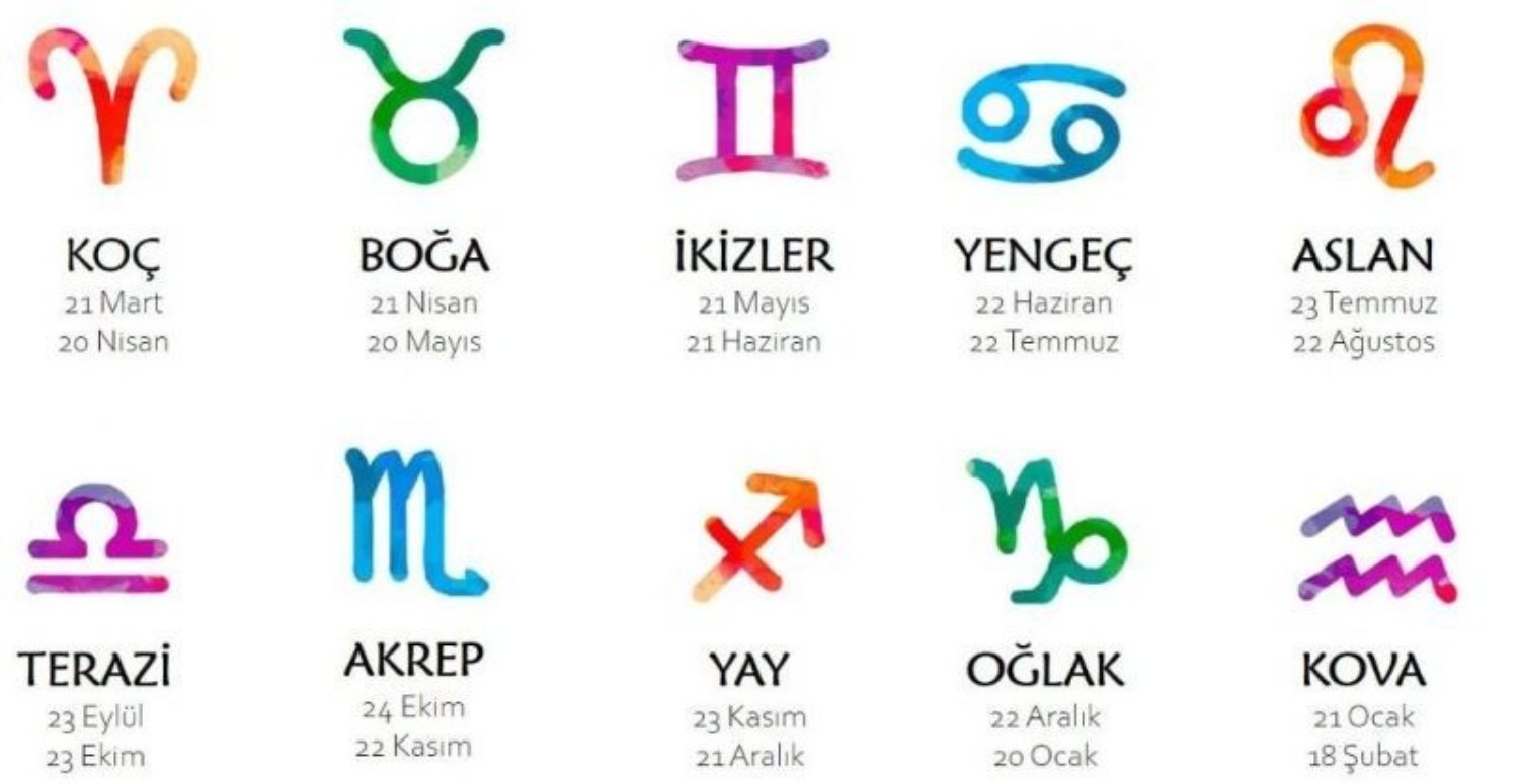 Aklına koyduğunu yapan en rekabetçi 3 burç belli oldu!