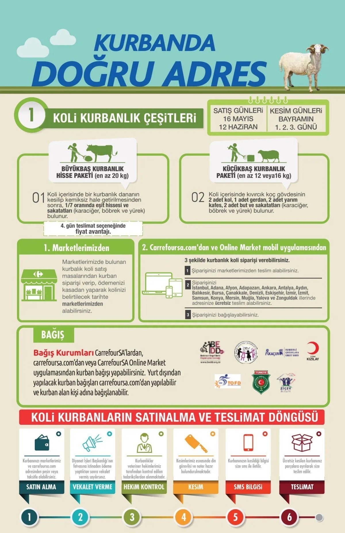 Bayram gelmeden yetişin! CarrefourSA büyükbaş ve küçükbaş kurbanlık fiyatları açıklandı