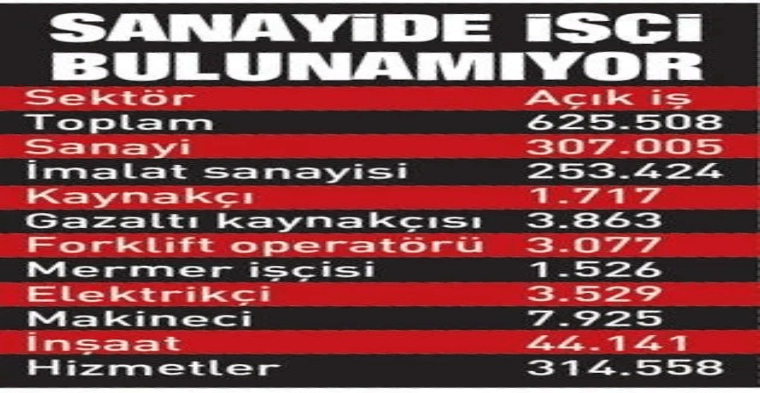 sanayi