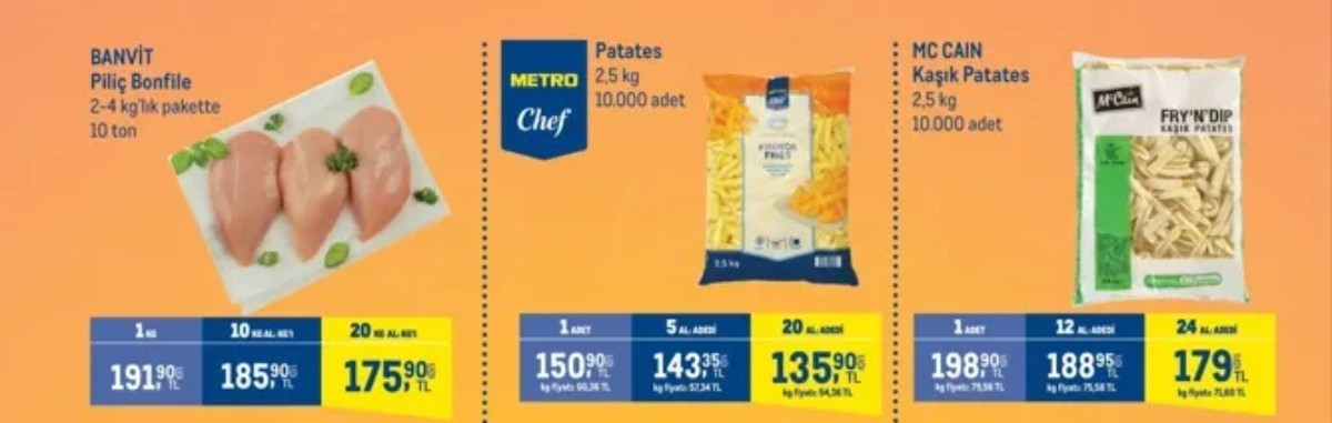 Metro market 13-31 Ağustos aktüel ürünleri