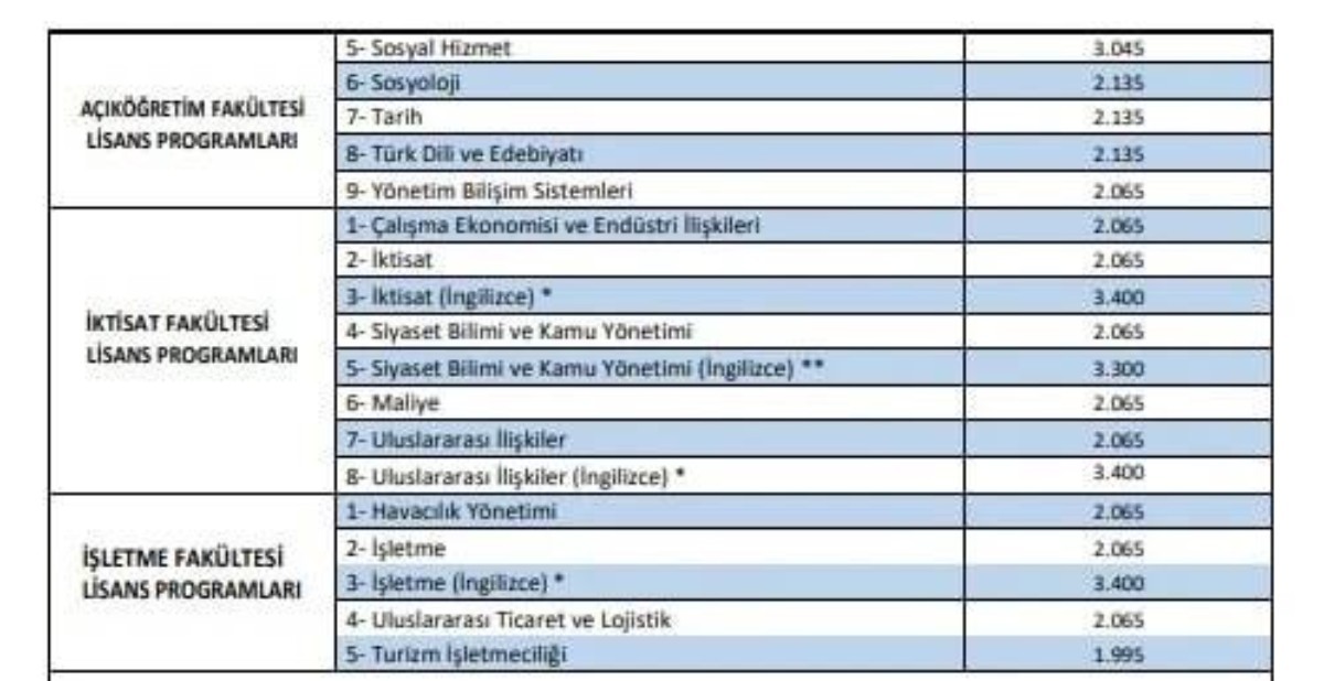 Öğrencilere kötü haber geldi! Tam yüzde 70 zam birden geldi