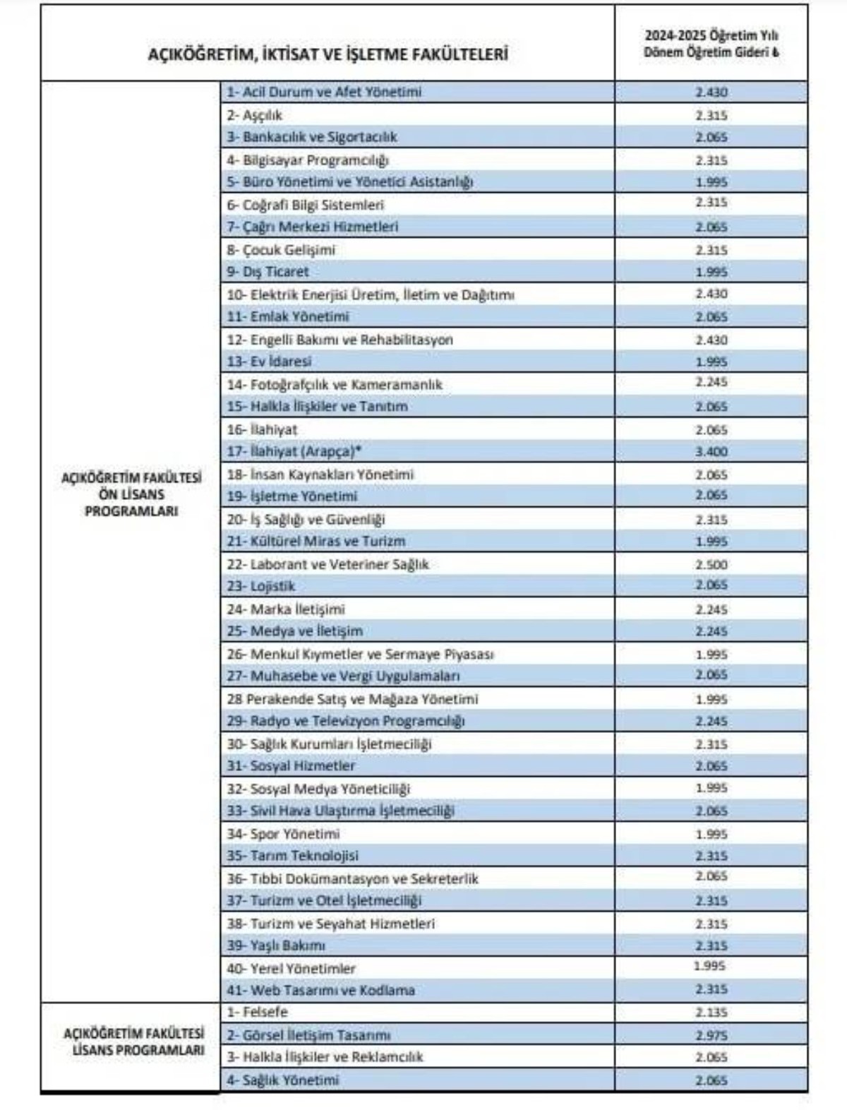 Öğrencilere kötü haber geldi! Tam yüzde 70 zam birden geldi