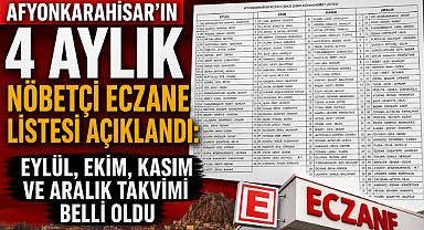 Afyonkarahisar’ın 4 Aylık Nöbetçi Eczane Listesi Açıklandı: Eylül, Ekim, Kasım ve Aralık Takvimi Belli Oldu