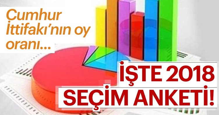 Afyon’da Seçim Anketi Sonuçları Yayınlandı