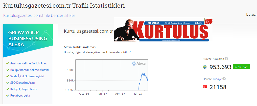 Kurtuluş Gazetesi Afyonda 1 Numara